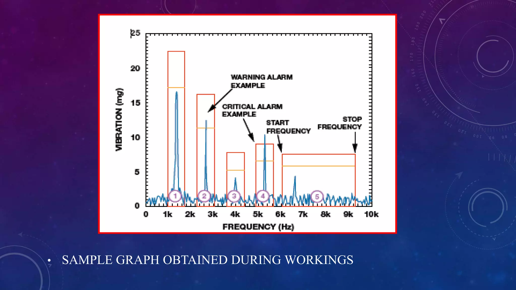 • SAMPLE GRAPH OBTAINED DURING WORKINGS
