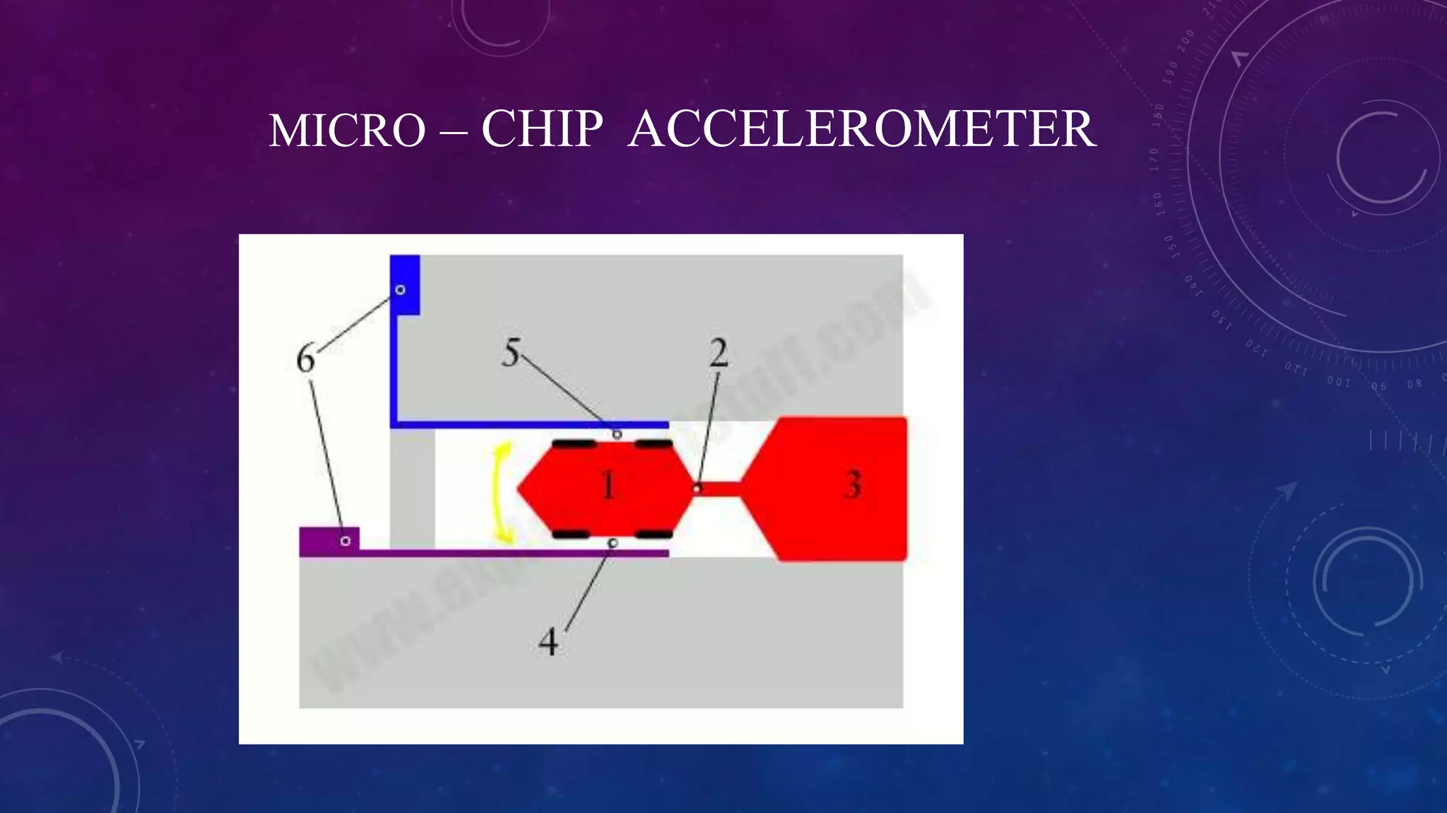 MICRO – CHIP ACCELEROMETER