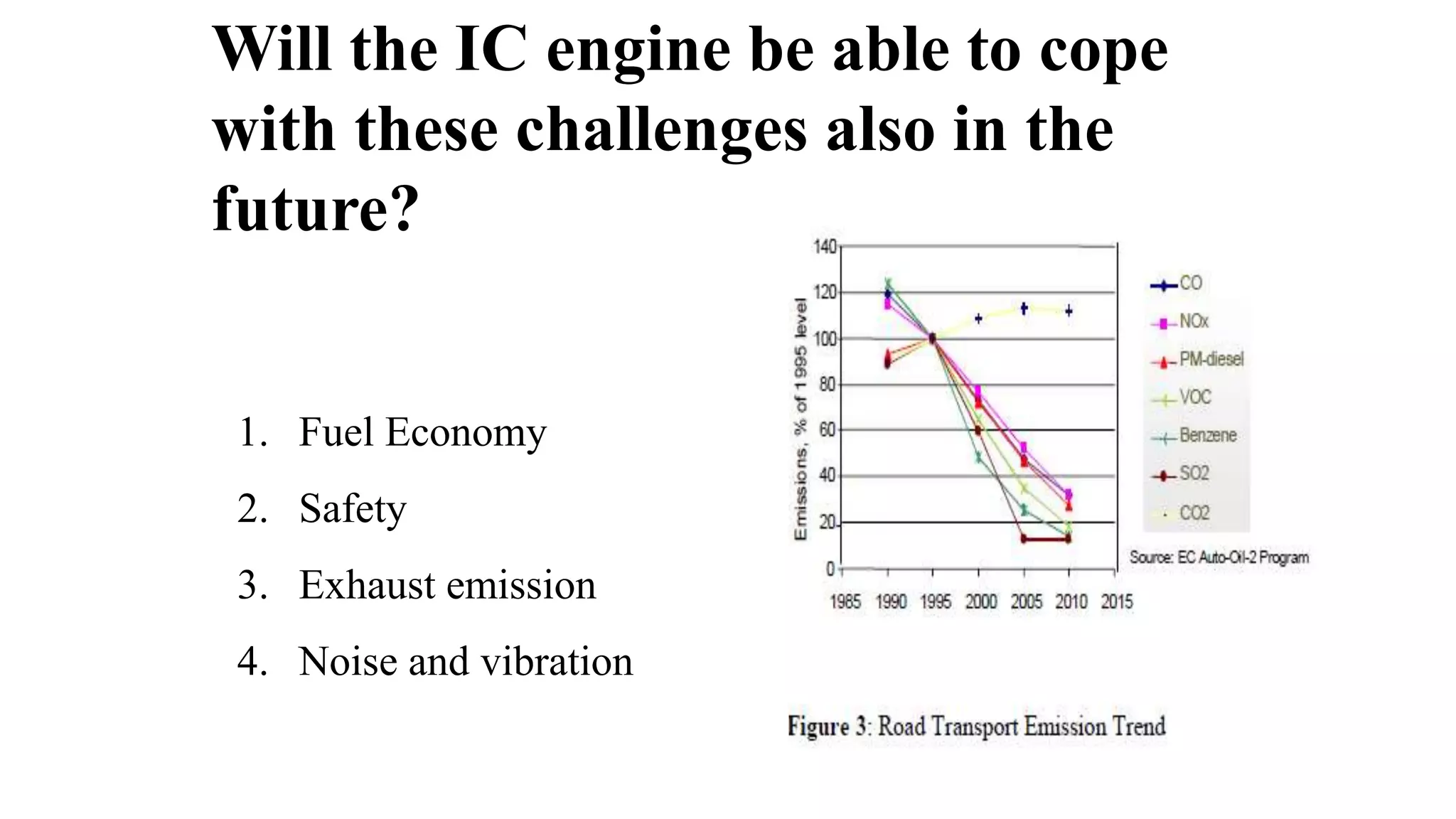 Will the IC engine be able to cope
with these challenges also in the
future?
1. Fuel Economy
2. Safety
3. Exhaust emission
4. Noise and vibration
 