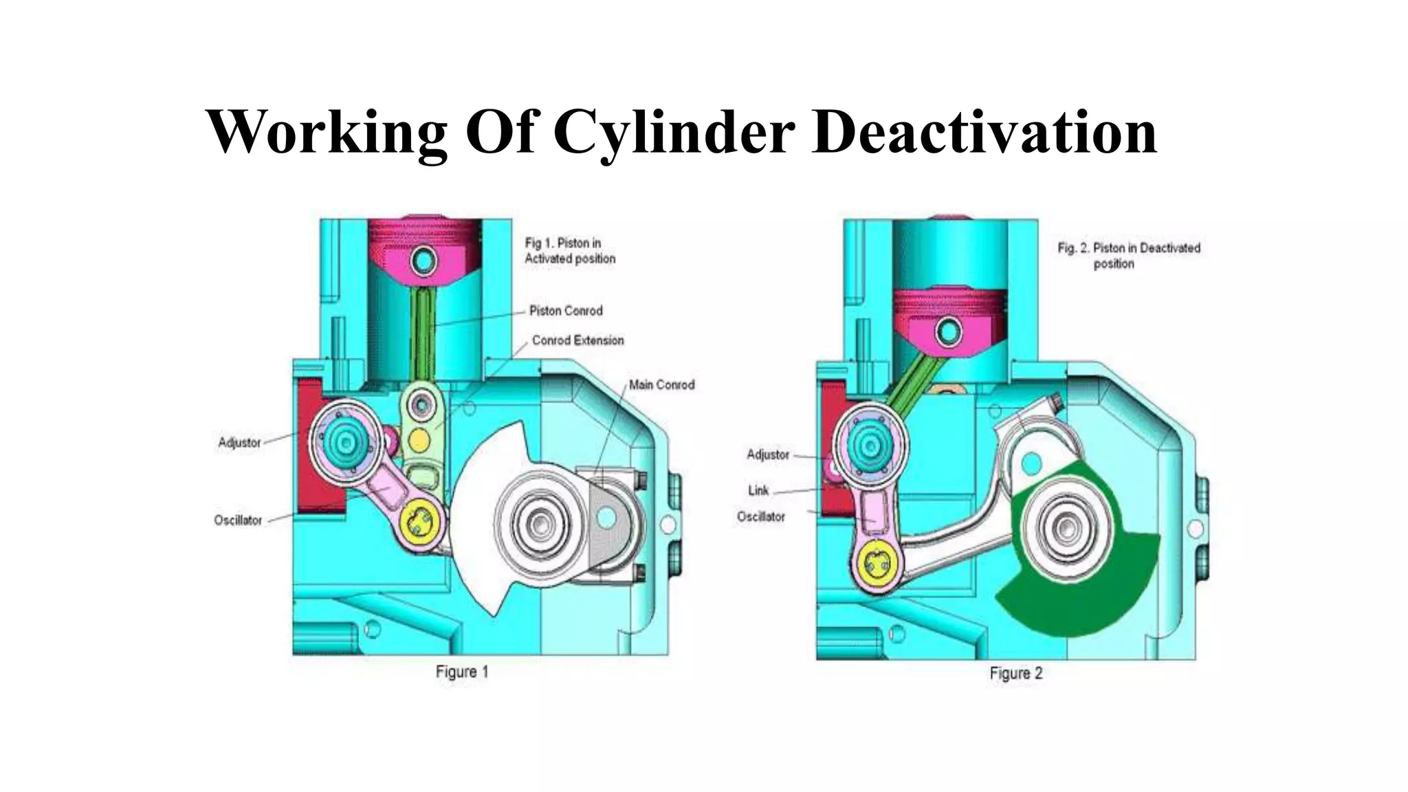 Working Of Cylinder Deactivation
 