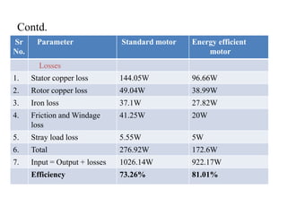 design of energy efficient motor | PPTX