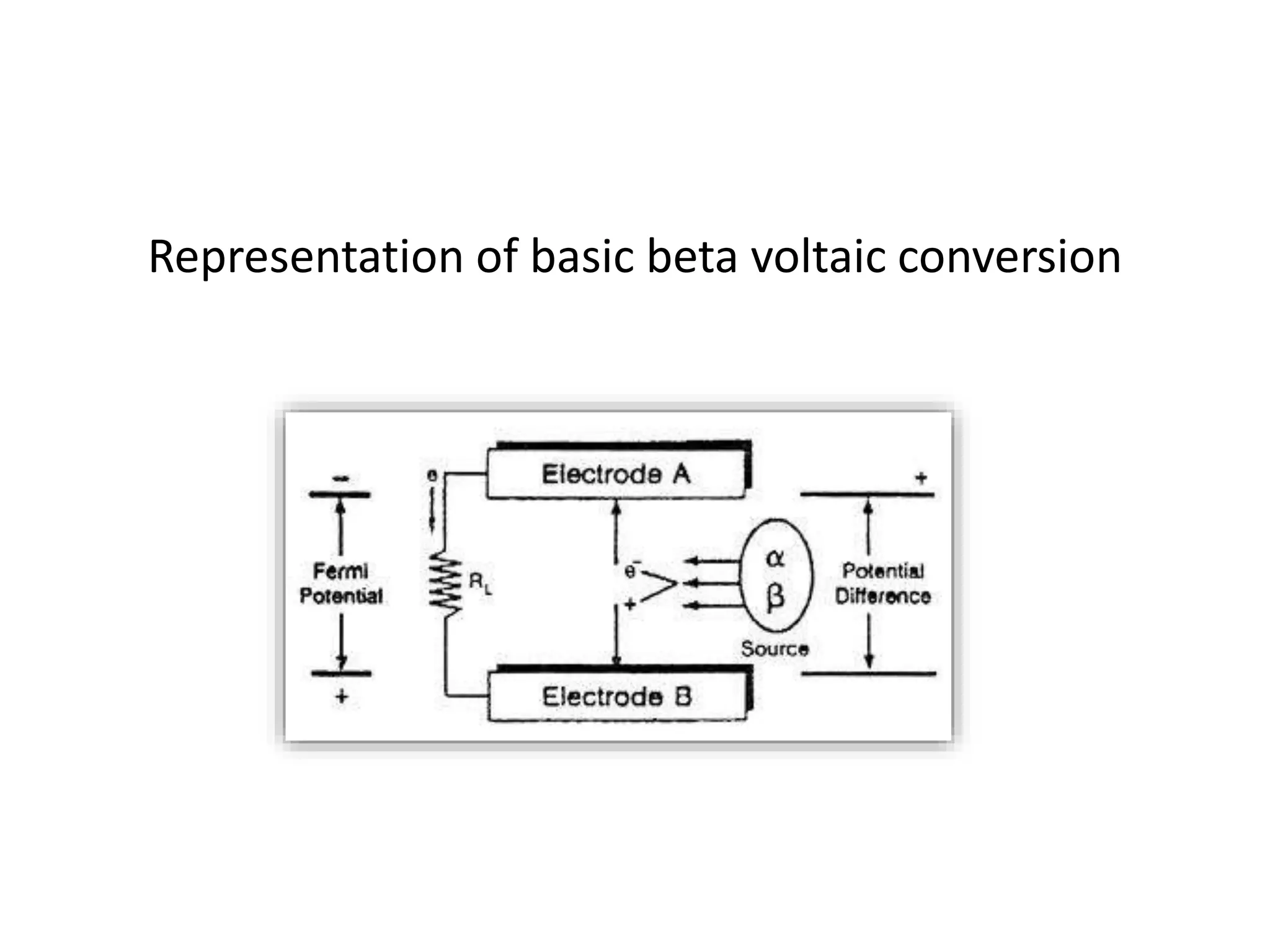 Representation of basic beta voltaic conversion
 