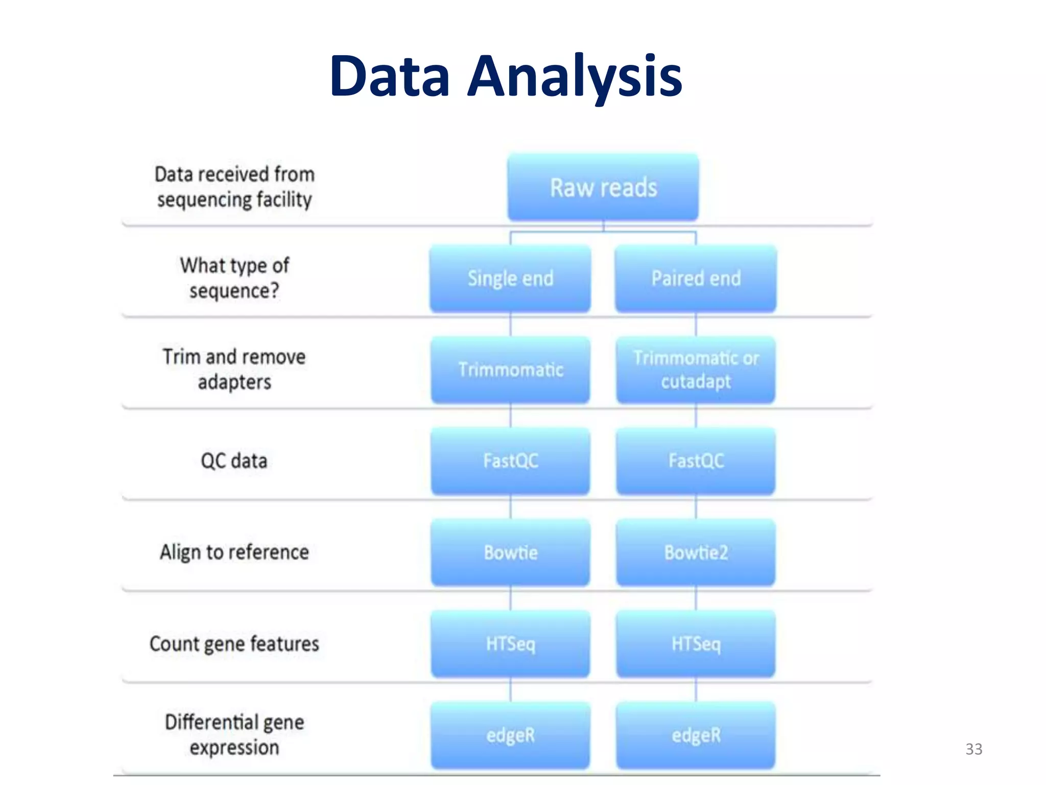 Data Analysis
33
 