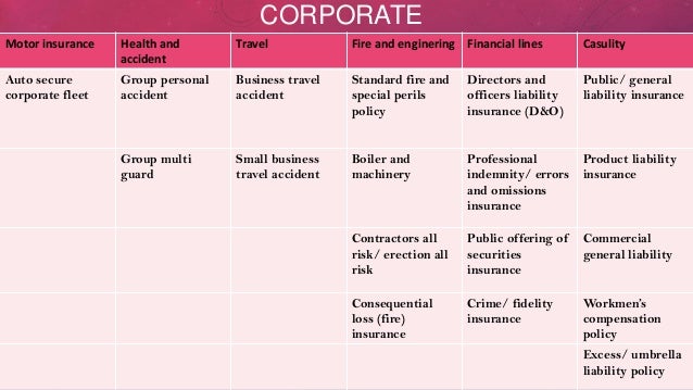 Tata Aig Travel Guard Premium Chart