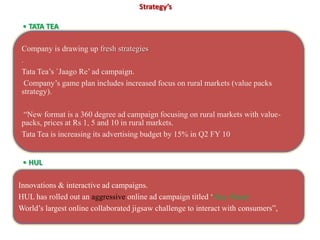  Leading premium brand in Andhra PradeshFreshness of the KannanDevan hills , it is a leading brand in Kerala.Market leader in Andhra Pradesh, Achieving impressive year on year growth
