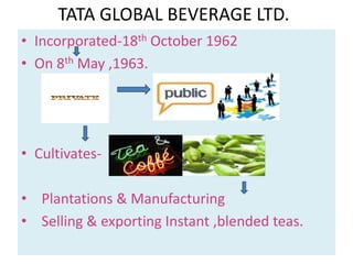 Packaging factories at Bangalore (Karnataka) and Naine, Allahabad (U.P.)