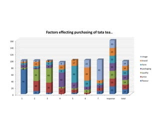 The inner psychological characteristics that both determine and reflect how a person responds to his or her environment