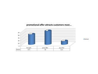 CONT….Freudian Theory is suitable for the brand Tata tea.Ego is the reason for which consumers prefer the brand of tata tea.
