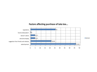 Motivation as a Psychological ForceMotivationis the driving force within individuals that impels them to action.Needs are the essence of the marketing concept.  Marketers do not create needs but can make consumers aware of needs.