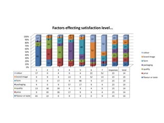 LearningThe process by which individuals acquire the purchase and consumption knowledge and experience that they apply to future related behavior.Cognitive learning should be used for Tata tea because it is often in response to problem solving.