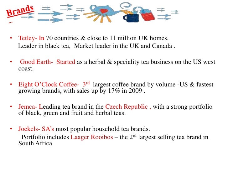Final Ppt Of Tata Tea