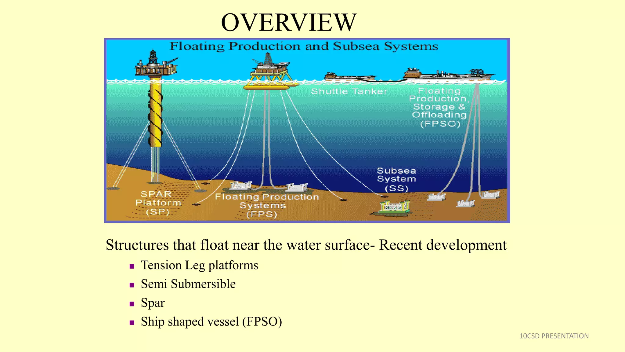 10CSD PRESENTATION
OVERVIEW
Structures that float near the water surface- Recent development
 Tension Leg platforms
 Semi Submersible
 Spar
 Ship shaped vessel (FPSO)
 