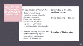 Categorisation
of Knowledge
for Constituting
a Discipline
Categorisation of Knowledge
 Observation, inquiry,
experimentation, scientific
discovery, scientific
exploration, scientific
innovations, personal
experiences, intuition,
empiricism, rationalisation,etc.
 Problem solving, analytical and
synthetic thinking, logical
reasoning, inductive and
deductive thinking,etc.
Constituting a Discipline
and its processes
Broad discipline of Science
Discipline of Mathematics
20
 
