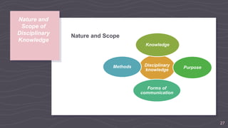 Nature and Scope
27
Nature and
Scope of
Disciplinary
Knowledge
Disciplinary
knowledge
Knowledge
Purpose
Forms of
communication
Methods
 