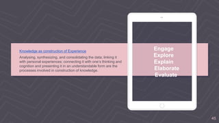 Knowledge as construction of Experience
Analysing, synthesizing, and consolidating the data; linking it
with personal experiences; connecting it with one’s thinking and
cognition and presenting it in an understandable form are the
processes involved in construction of knowledge.
Engage
Explore
Explain
Elaborate
Evaluate
45
 