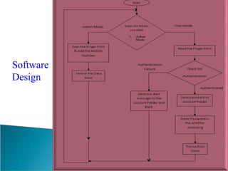 ATM Security by using Fingerprint Recognition And GSM | PPT