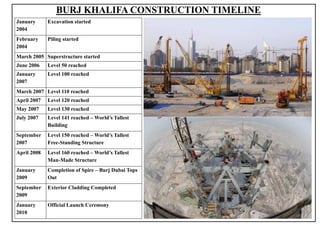 BURJ KHALIFA CONSTRUCTION TIMELINE
January
2004
Excavation started
February
2004
Piling started
March 2005 Superstructure started
June 2006 Level 50 reached
January
2007
Level 100 reached
March 2007 Level 110 reached
April 2007 Level 120 reached
May 2007 Level 130 reached
July 2007 Level 141 reached – World’s Tallest
Building
September
2007
Level 150 reached – World’s Tallest
Free-Standing Structure
April 2008 Level 160 reached – World’s Tallest
Man-Made Structure
January
2009
Completion of Spire – Burj Dubai Tops
Out
September
2009
Exterior Cladding Completed
January
2010
Official Launch Ceremony
9
 