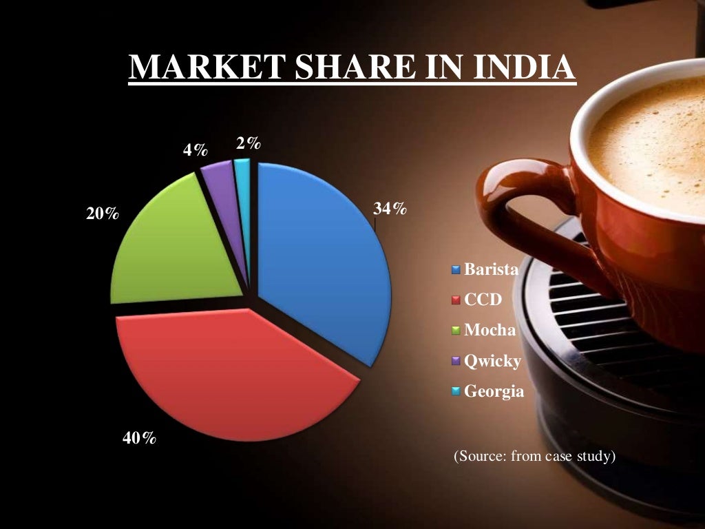 coffee-market-in-india