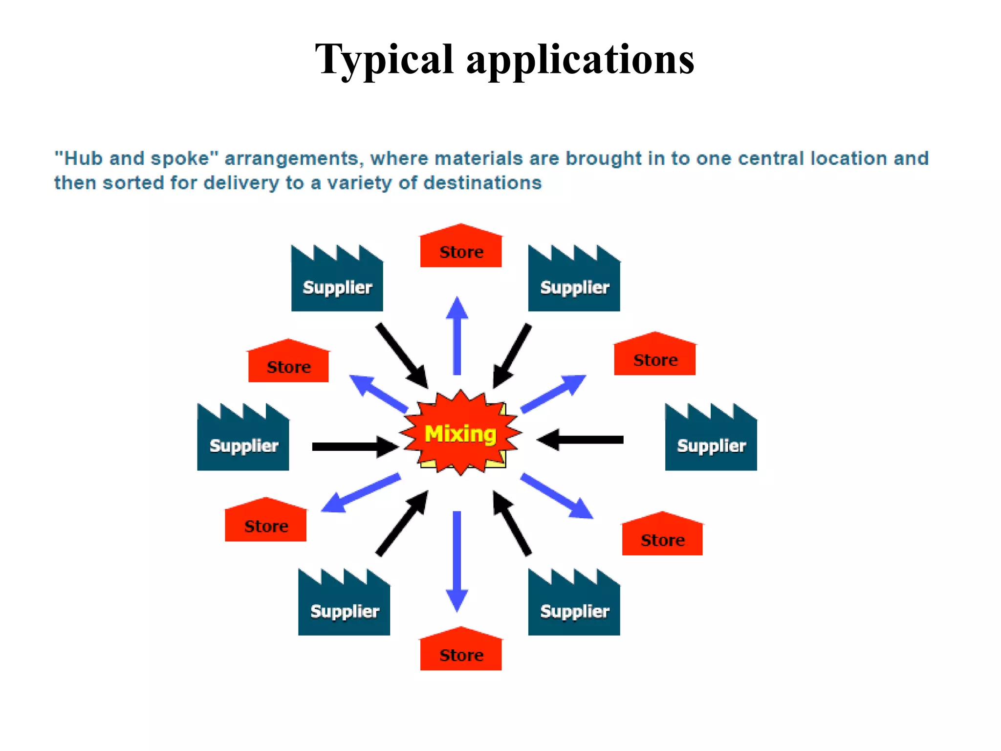 Typical applications
 