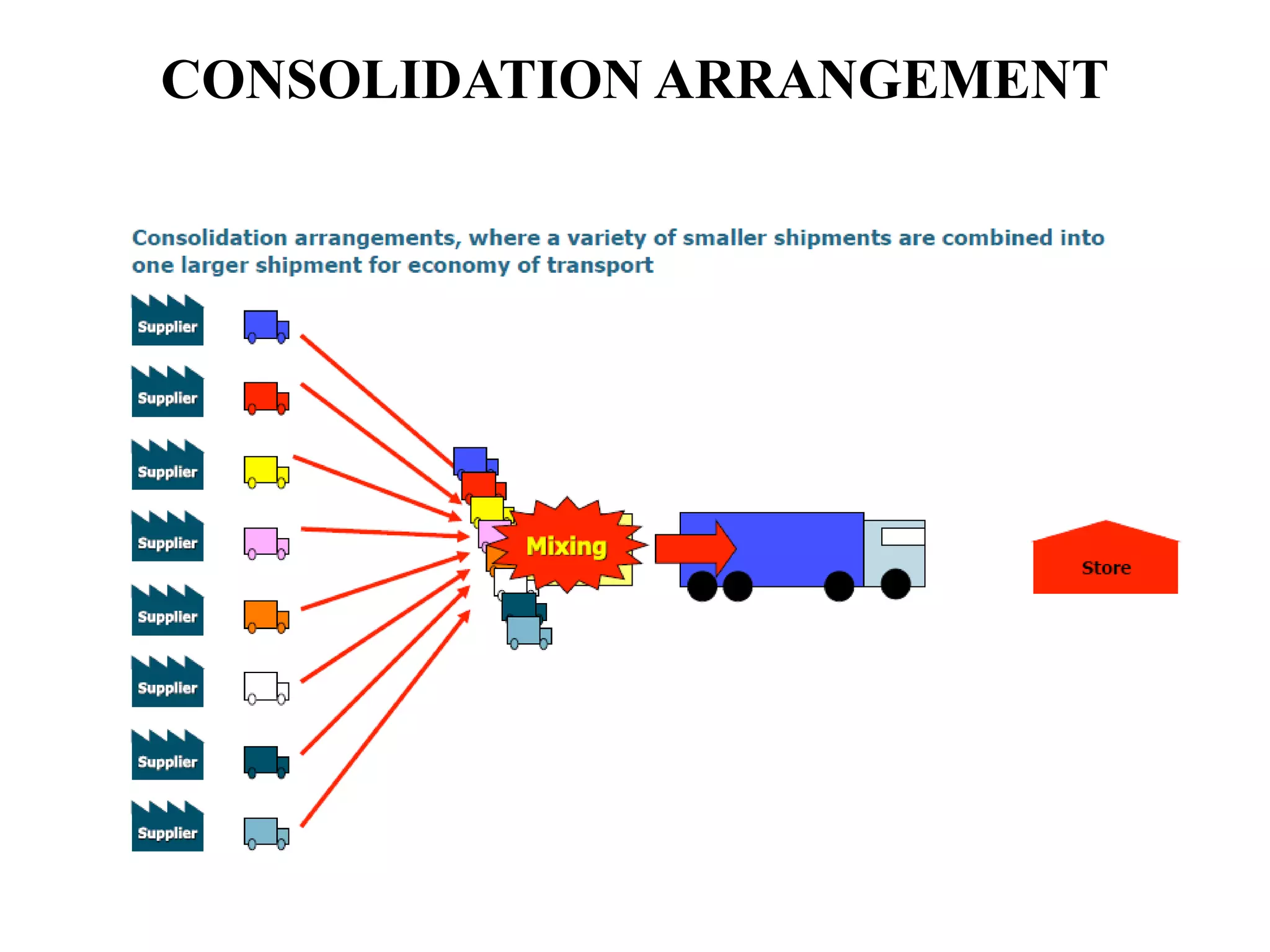 CONSOLIDATION ARRANGEMENT
 