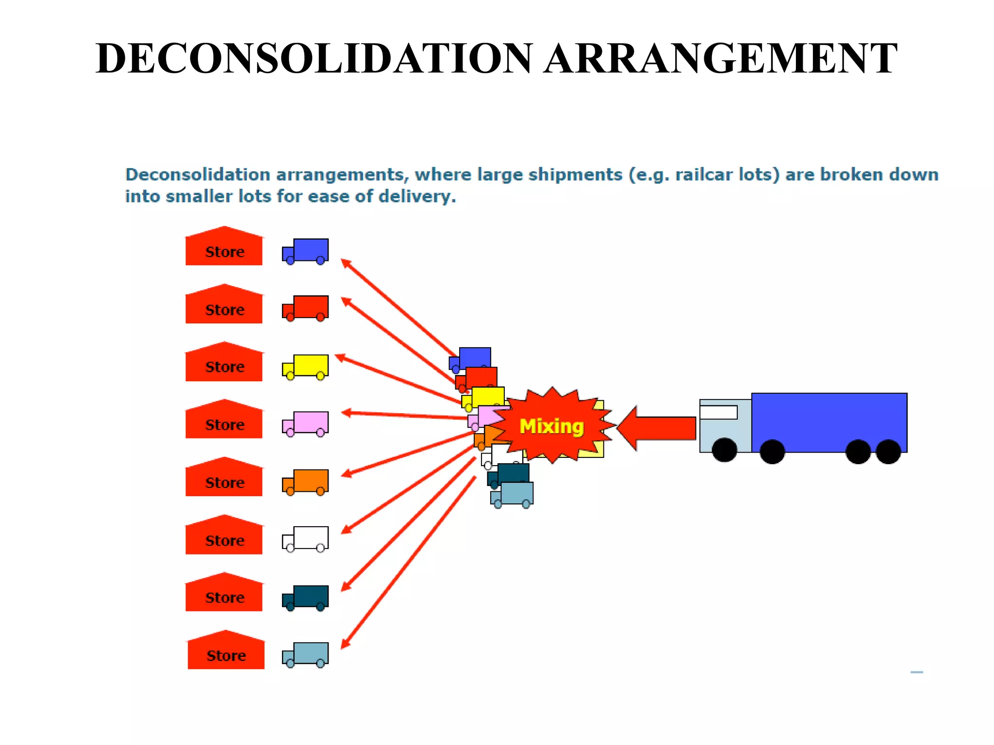 DECONSOLIDATION ARRANGEMENT
 