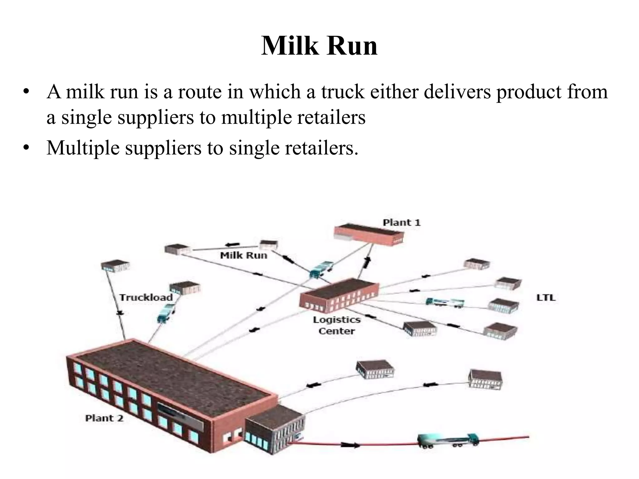 Milk Run
• A milk run is a route in which a truck either delivers product from
a single suppliers to multiple retailers
• Multiple suppliers to single retailers.
 