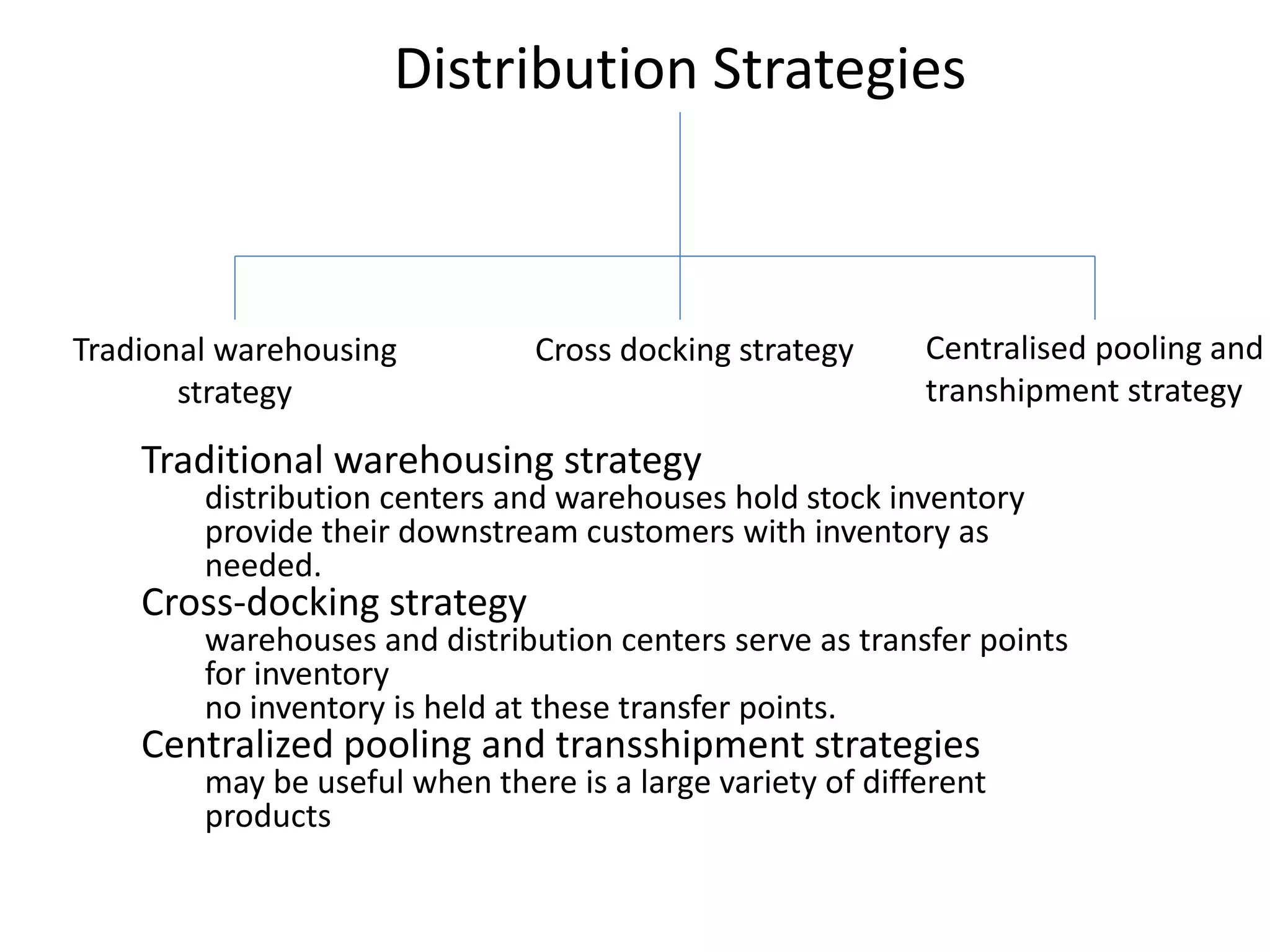 Distribution Strategies
Tradional warehousing
strategy
Centralised pooling and
transhipment strategy
Cross docking strategy
Traditional warehousing strategy
distribution centers and warehouses hold stock inventory
provide their downstream customers with inventory as
needed.
Cross-docking strategy
warehouses and distribution centers serve as transfer points
for inventory
no inventory is held at these transfer points.
Centralized pooling and transshipment strategies
may be useful when there is a large variety of different
products
 