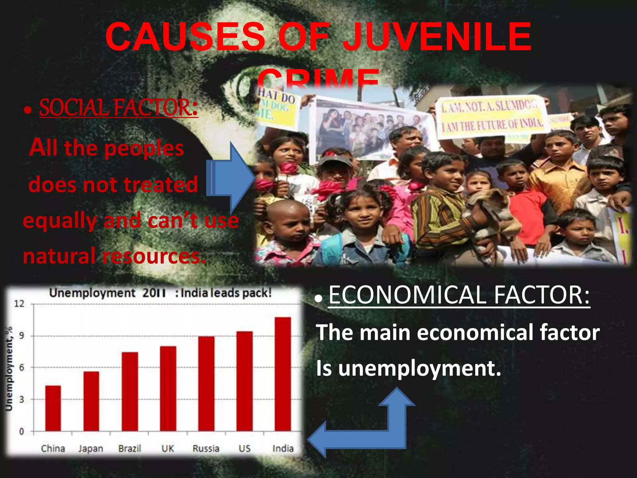 CAUSES OF JUVENILE
CRIME● SOCIAL FACTOR:
All the peoples
does not treated
equally and can’t use
natural resources.
● ECONOMICAL FACTOR:
The main economical factor
Is unemployment.
 