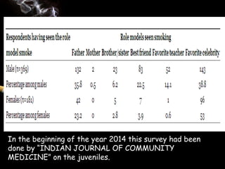 In the beginning of the year 2014 this survey had been
done by “INDIAN JOURNAL OF COMMUNITY
MEDICINE” on the juveniles.
 