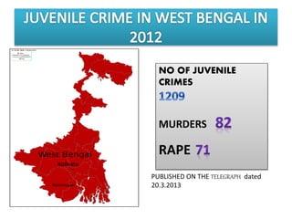 NO OF JUVENILE
CRIMES
MURDERS
RAPE
PUBLISHED ON THE TELEGRAPH dated
20.3.2013
 