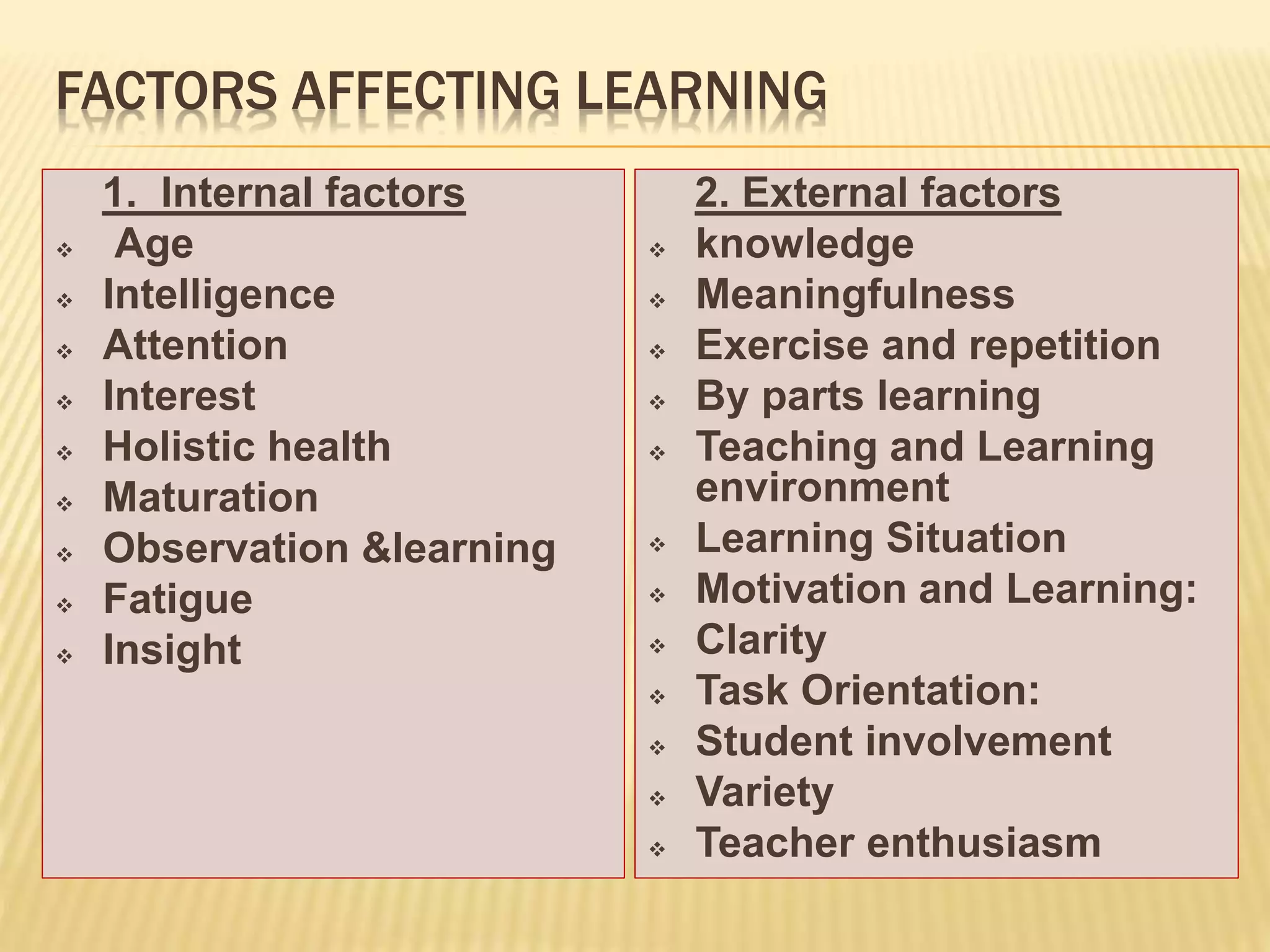 learning in nursing education | PPTX