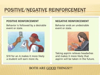 POSITIVE/NEGATIVE REINFORCEMENT
BOTH ARE GOOD THINGS!!!
 