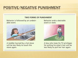 POSITIVE/NEGATIVE PUNISHMENT
 