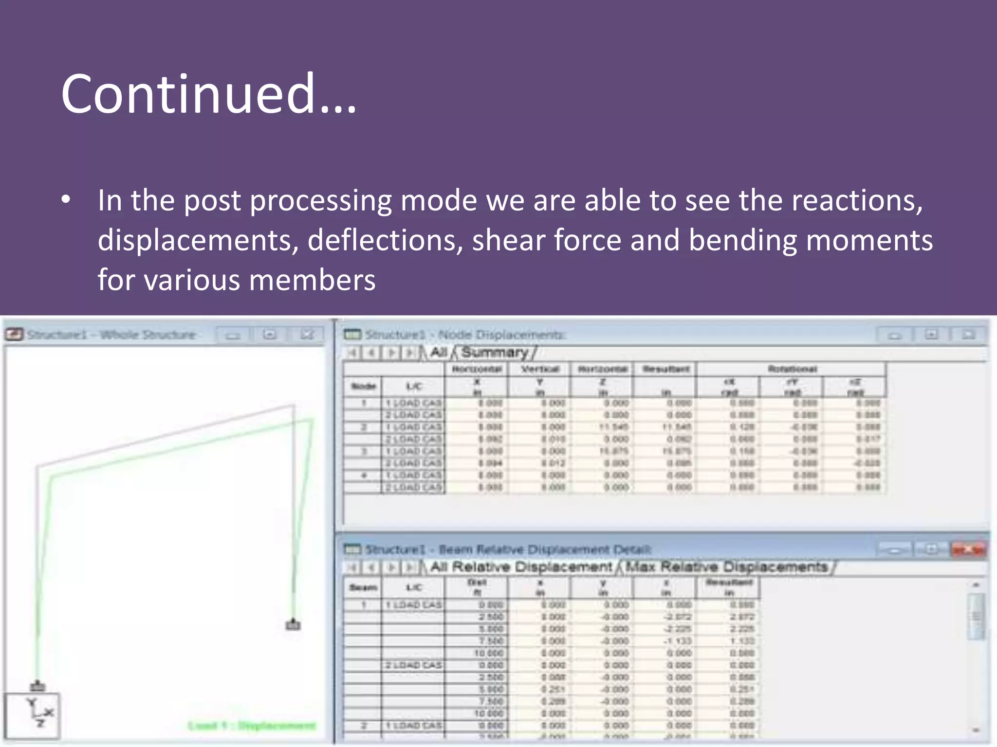Continued…
• In the post processing mode we are able to see the reactions,
displacements, deflections, shear force and bending moments
for various members
 