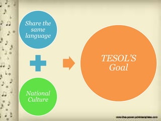 Share the
same
language
National
Culture
TESOL’S
Goal
 