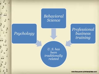 U. S. has
been
traditionally
related
Psychology
Behavioral
Science
Professional
business
training
 