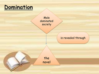 Male
dominated
society
the
novel
is revealed through
Domination
 