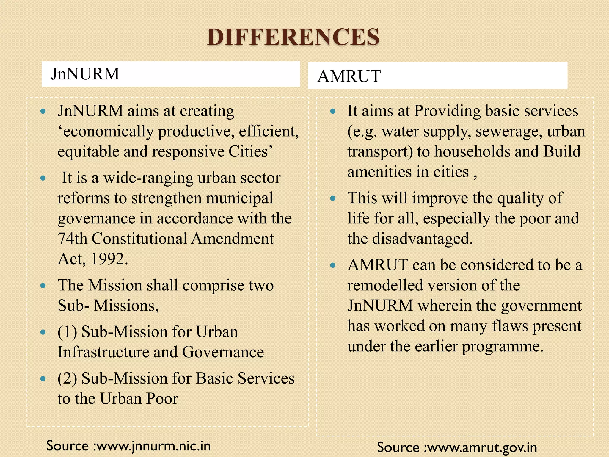 DIFFERENCES
JnNURM
 JnNURM aims at creating
‘economically productive, efficient,
equitable and responsive Cities’
 It is a wide-ranging urban sector
reforms to strengthen municipal
governance in accordance with the
74th Constitutional Amendment
Act, 1992.
 The Mission shall comprise two
Sub- Missions,
 (1) Sub-Mission for Urban
Infrastructure and Governance
 (2) Sub-Mission for Basic Services
to the Urban Poor
AMRUT
 It aims at Providing basic services
(e.g. water supply, sewerage, urban
transport) to households and Build
amenities in cities ,
 This will improve the quality of
life for all, especially the poor and
the disadvantaged.
 AMRUT can be considered to be a
remodelled version of the
JnNURM wherein the government
has worked on many flaws present
under the earlier programme.
Source :www.amrut.gov.inSource :www.jnnurm.nic.in
 