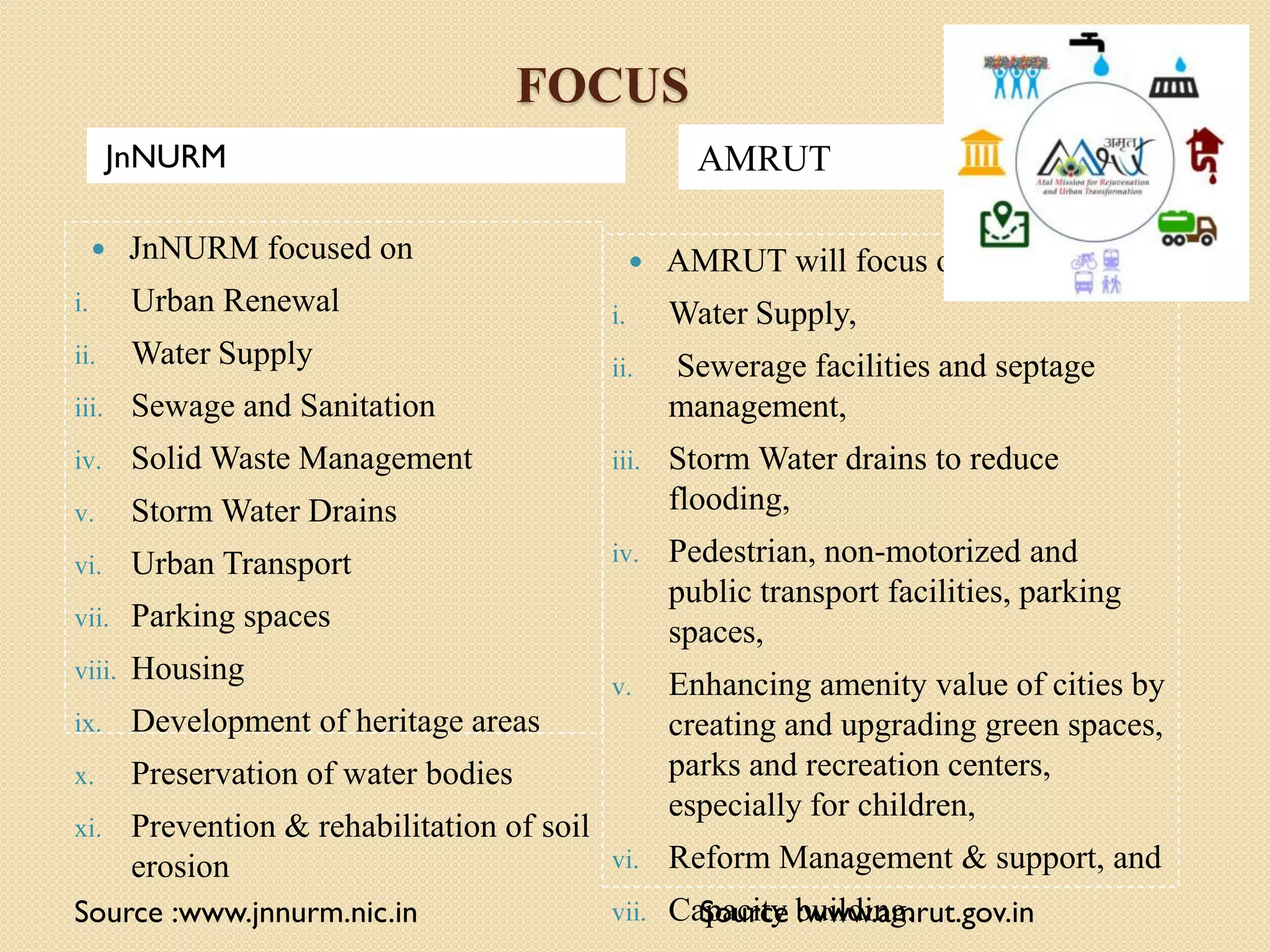 FOCUS
JnNURM
 JnNURM focused on
i. Urban Renewal
ii. Water Supply
iii. Sewage and Sanitation
iv. Solid Waste Management
v. Storm Water Drains
vi. Urban Transport
vii. Parking spaces
viii. Housing
ix. Development of heritage areas
x. Preservation of water bodies
xi. Prevention & rehabilitation of soil
erosion
AMRUT
 AMRUT will focus on
i. Water Supply,
ii. Sewerage facilities and septage
management,
iii. Storm Water drains to reduce
flooding,
iv. Pedestrian, non-motorized and
public transport facilities, parking
spaces,
v. Enhancing amenity value of cities by
creating and upgrading green spaces,
parks and recreation centers,
especially for children,
vi. Reform Management & support, and
vii. Capacity building.Source :www.amrut.gov.inSource :www.jnnurm.nic.in
 