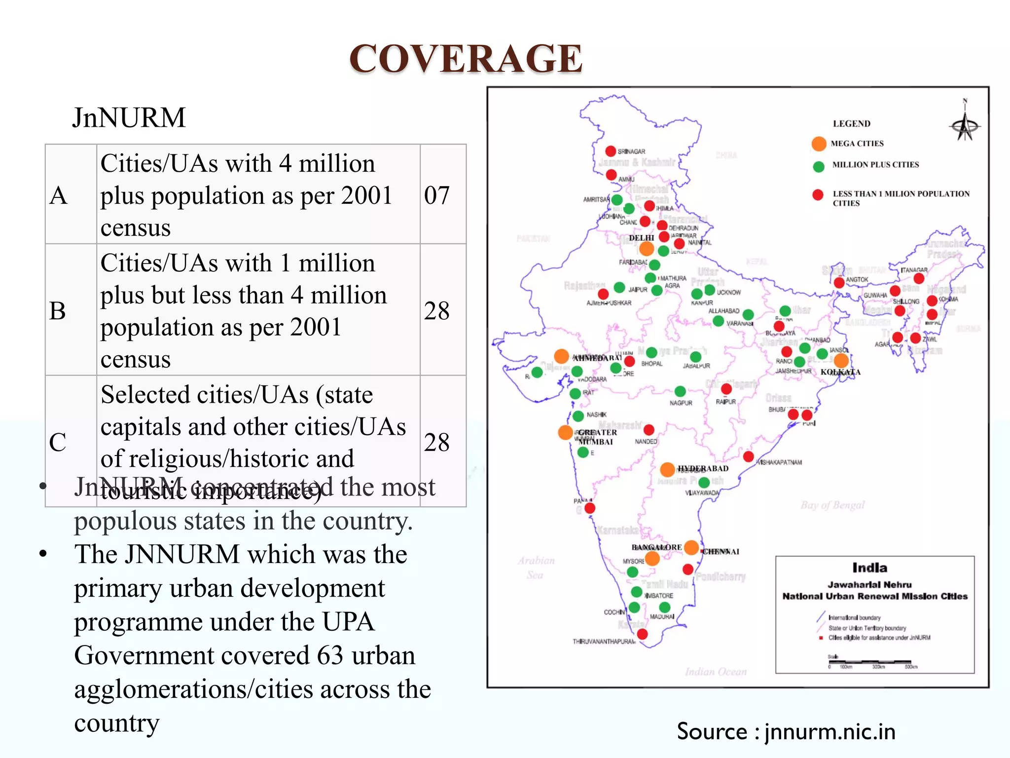 COVERAGE
JnNURM
A
Cities/UAs with 4 million
plus population as per 2001
census
07
B
Cities/UAs with 1 million
plus but less than 4 million
population as per 2001
census
28
C
Selected cities/UAs (state
capitals and other cities/UAs
of religious/historic and
touristic importance)
28
• JnNURM concentrated the most
populous states in the country.
• The JNNURM which was the
primary urban development
programme under the UPA
Government covered 63 urban
agglomerations/cities across the
country Source : jnnurm.nic.in
 