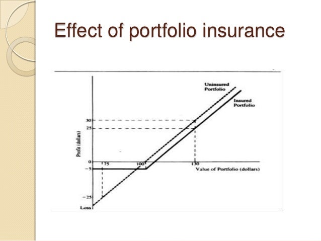 Portfolio insurance Portfolio insurance
