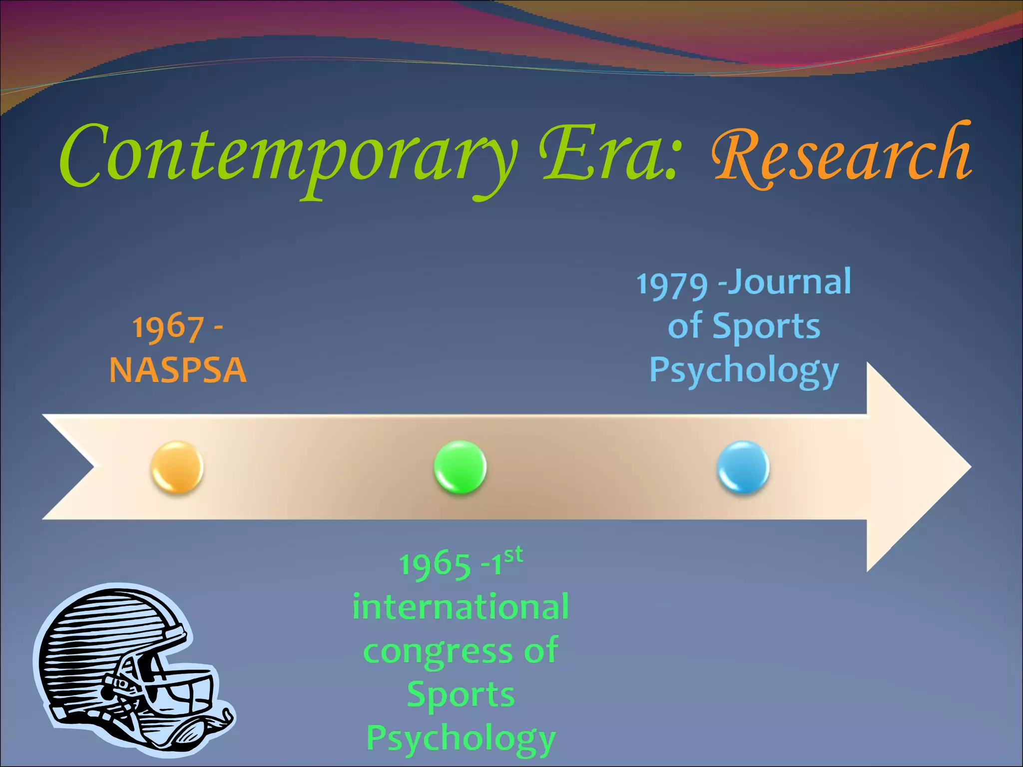 Contemporary Era:  Research 
