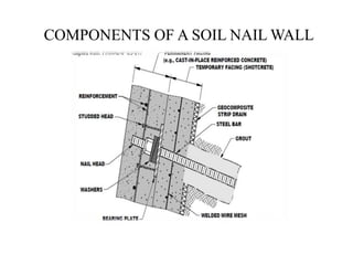 COMPONENTS OF A SOIL NAIL WALL
 