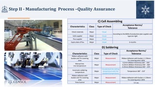 Quality Inspection for Solar Modules - Raw Material, Manufacturing ...