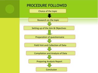 PROCEDURE FOLLOWED
        Choice of the topic


       Research on the topic


  Setting up of the Aim & Objectives


     Preparation of questionnaire


    Field Visit and Collection of Data


    Compilation and Analysis of Data


      Preparing Analysis Report


                Conclusion
 