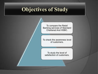 Objectives of Study