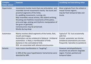 semiological classification of seizure, localisation and lateralisation ...