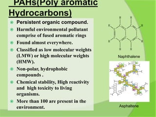 PAHs(Poly aromatic
Hydrocarbons)
 Persistent organic compound.
 Harmful environmental pollutant
comprise of fused aromatic rings
 Found almost everywhere.
 Classified as low molecular weights
(LMW) or high molecular weights
(HMW).
 Non-polar, hydrophobic
compounds .
 Chemical stability, High reactivity
and high toxicity to living
organisms.
 More than 100 are present in the
environment.
Naphthalene
Asphaltene
 