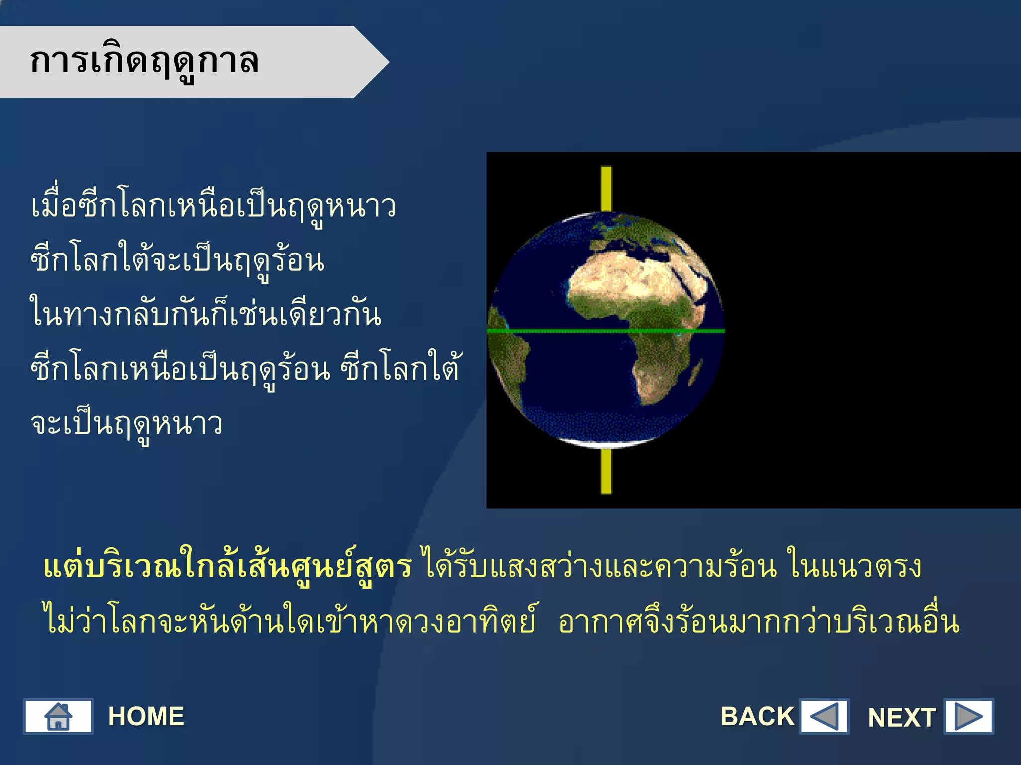 การเกิดฤดูกาล
เมื่อซีกโลกเหนือเป็นฤดูหนาว
ซีกโลกใต้จะเป็นฤดูร้อน
ในทางกลับกันก็เช่นเดียวกัน
ซีกโลกเหนือเป็นฤดูร้อน ซีกโลกใต้
จะเป็นฤดูหนาว
แต่บริเวณใกล้เส้นศูนย์สูตร ได้รับแสงสว่างและความร้อน ในแนวตรง
ไม่ว่าโลกจะหันด้านใดเข้าหาดวงอาทิตย์ อากาศจึงร้อนมากกว่าบริเวณอื่น
HOME NEXTBACK
 