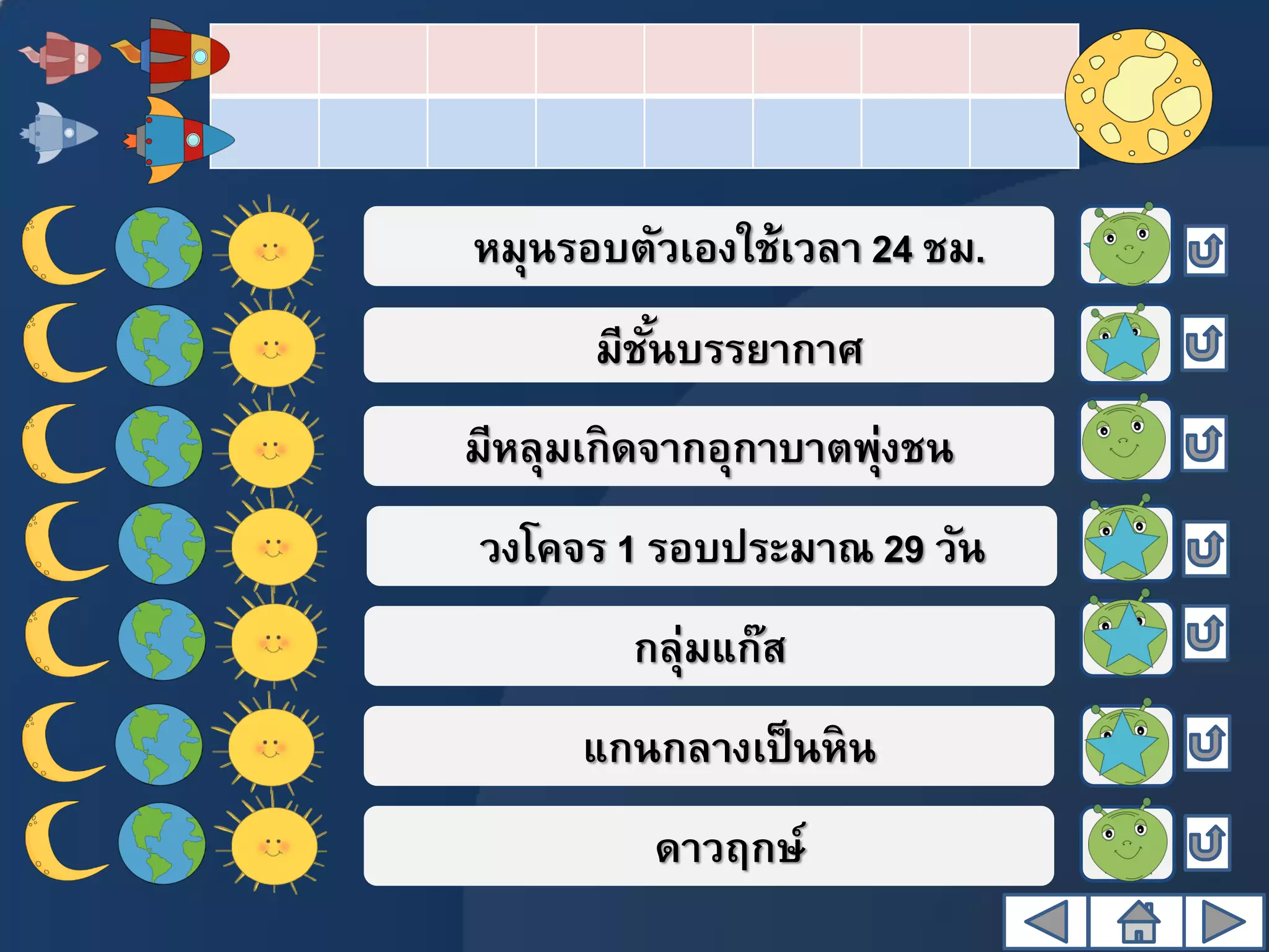 หมุนรอบตัวเองใช้เวลา 24 ชม.
มีชั้นบรรยากาศ
มีหลุมเกิดจากอุกาบาตพุ่งชน
วงโคจร 1 รอบประมาณ 29 วัน
ดาวฤกษ์
กลุ่มแก๊ส
แกนกลางเป็นหิน
 